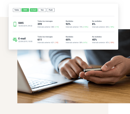 TuoTempo es el CRM que mejora y simplifica la relación con el paciente para hospitales y centros médicos