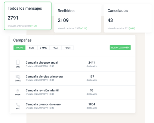 TuoTempo es el CRM que mejora y simplifica la relación con el paciente para hospitales y centros médicos.