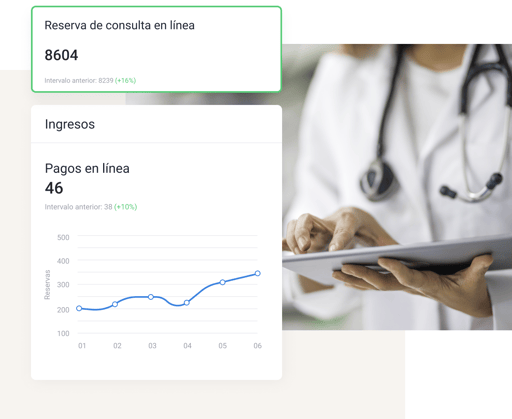 TuoTempo es el CRM que mejora y simplifica la relación con el paciente para hospitales y centros médicos.
